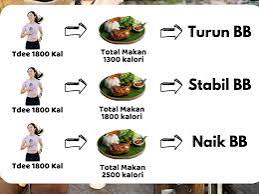 Darurat Kalori Tersembunyi! Kenapa Menu 'Healthy Plant-Based Fast Food' Agustus 2026 Ini Justru Bikin Berat Badan Naik Drastis?